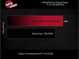 aFe BladeRunner 2 1/4in Intercooler Hot Side Charge Pipe 22-23 Ford Explorer V6-3.0L (tt) - Red - 46-20678-R