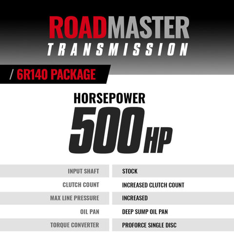 BD Diesel 17-19 Ford 6.7L Power Stroke Roadmaster 6R140 2WD/4WD Transmission & Converter Package - 1064534SS