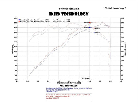 Injen 01-06 BMW 330i E46 3.0L (M54) L-6 Wrinkle Black Short Ram Intake w/ Enc Heat Shield & Adapter - SP1111WB