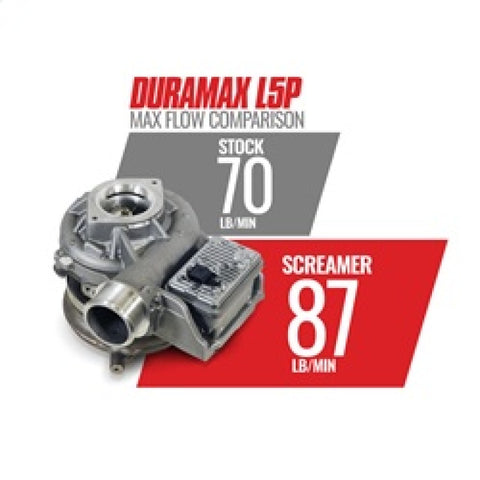 BD Diesel 17-21 Chevy/GM L5P Duramax 6.6L Screamer Turbo - 1045844