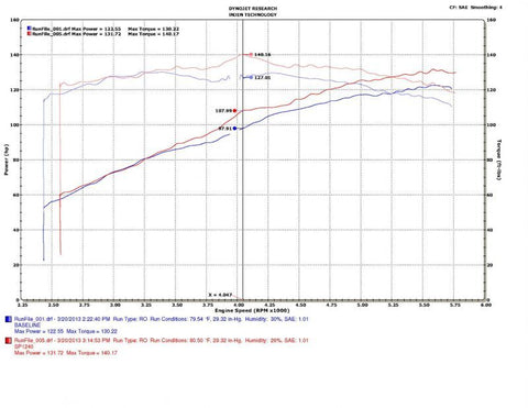Injen 10-17 Subaru Outback 2.5L 4cyl Black Cold Air Intake w/ MR Tech - SP1240BLK