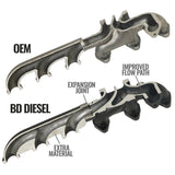 BD Diesel 13-18 RAM Cummins 6.7L Screamer Turbo Manifold Package - 1045871