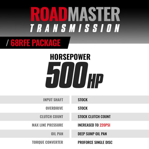 BD Diesel 07.5-18 Dodge Ram 4WD 68RFE Roadmaster Transmission & Pro Force Converter - 1064224SS
