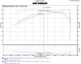 Injen 16-20 Toyota Tacoma 3.5L V6 Short-Ram Intake System W/ Air Fusion (Incl Heat Shield) Black - PF2059WB