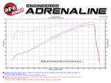 aFe Power Momentum GT Pro Dry S Cold Air Intake 14-16 Dodge Ram 2500 V8-6.4L Hemi - 51-72103