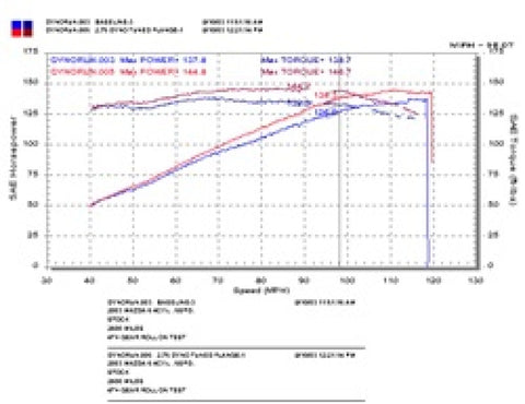 Injen 03-08 Mazda 6 2.3L 4 Cyl. Polished Cold Air Intake - RD6068P
