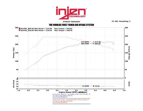 Injen 13-14 Hyundai Genesis Coupe 2.0L 4cyl Turbo GDI Polished Short Ram Intake w/ Heat Shield - SP1387P