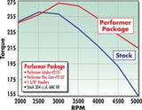 Edelbrock Perf Plus Cam and Lifters Kit AMC 290-401 - 2132