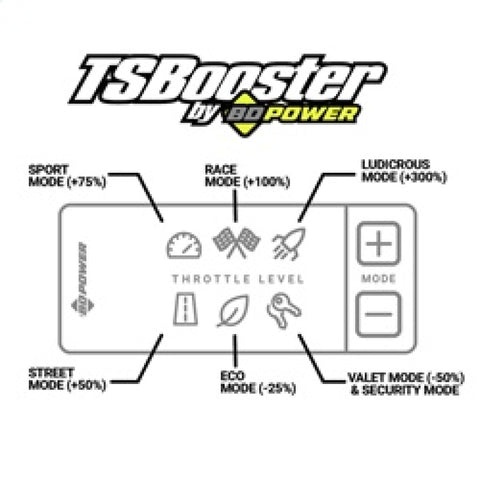 BD Power Throttle Sensitivity Booster v3.0 - Toyota/ Subaru - 1057940