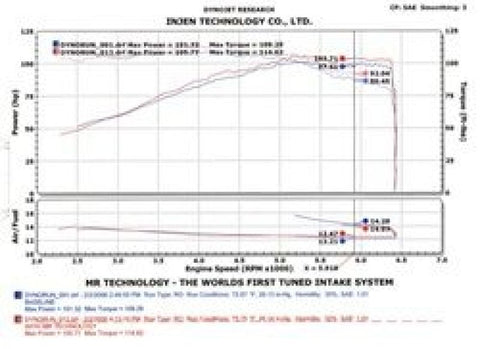 Injen 2002-2006 Sentra 1.8L 4 Cyl. Polished Cold Air Intake - SP1967P