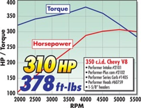 Edelbrock Perf Plus Cam and Lifters Kit Chev 283-400 - 2102