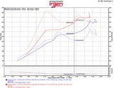 Injen 2016+ Honda Civic 1.5L Turbo (Excl Si) Polished Short Ram Air Intake - SP1572P