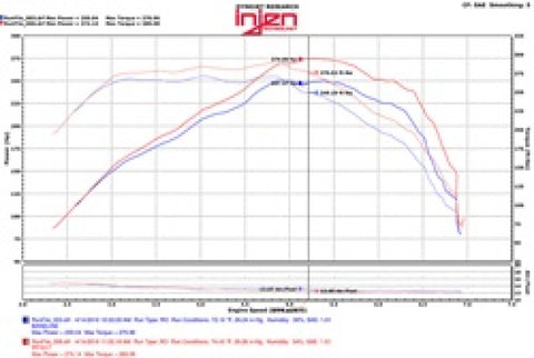 Injen 2016+ Chevy Camaro 2.0L Wrinkle Black Power-Flow Air Intake System - PF7017WB