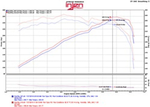 Injen 2015+Acura TSX 3.5L V6 Polished Cold Air Intake - SP1480P