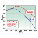 Edelbrock Performer AMC-70 Manifold - 2131