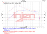 Injen 21-23 Ford Bronco 2.7L V6 (TT) EcoBoost SES Intercooler Pipes - Wrinkle Black - SES9301ICPWB