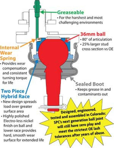 SPC Performance 80 Degree Upgraded Ball Joint Kit - 25003