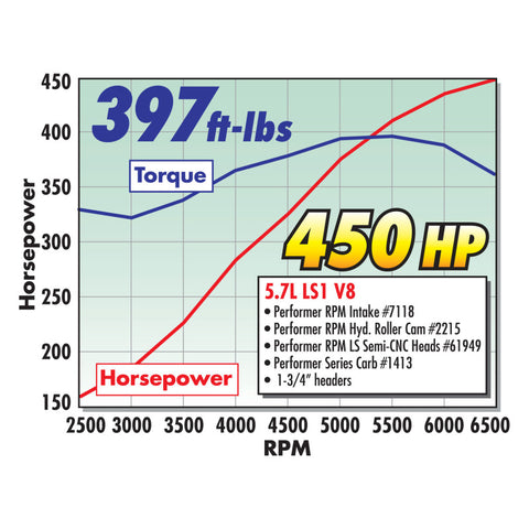 Edelbrock Carburetor Performer Series 4-Barrel 800 CFM Electric Choke Satin Finish - 1413