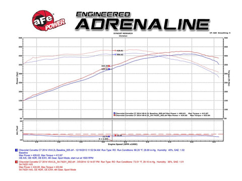 aFe Momentum Black Series Carbon Fiber Intake System P5R 14-17 Chevy Corvette 6.2L (C7) - 52-74201-C