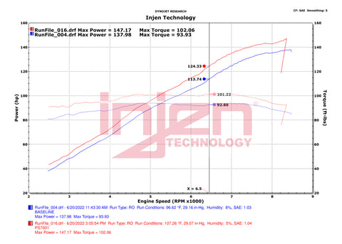 Injen 20-23 Polaris Slingshot L4-2.0L Wrinkle Black Cold Air Intake - PS7001WB