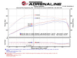 aFe Scorcher GT Module 15-16 Audi A3 1.8/2.0T - 77-46405