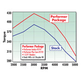 Edelbrock Performer 440 w/ Egr Manifold - 2191