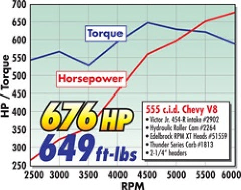 Edelbrock Crate Engine Edelbrock/Pat Musi 555 RPM XT BBC 675 HP Stock Exhaust Port Location - 49550