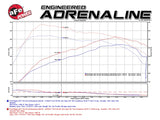 aFe Scorcher Module 2017 Ford F-150 Raptor V6-3.5L (tt) EcoBoost - 77-43023