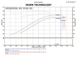 Injen 09-11 Dodge Ram 3.7L V6 Polished Tuned Air Intake System w/ MR Tech/Web Nano-Fiber Dry Filter - PF8055P