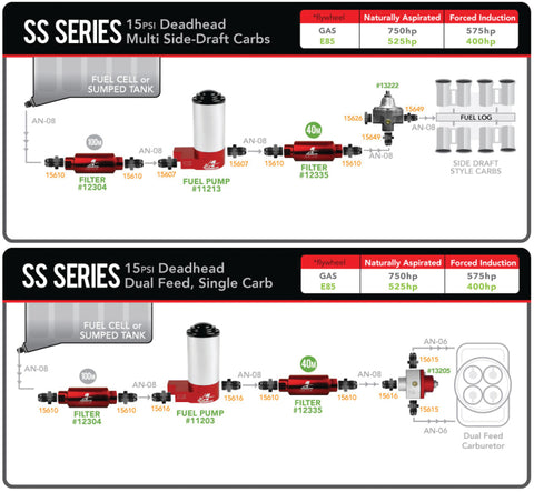 Aeromotive SS Series Billet (14 PSI) Carbureted Fuel Pump - 3/8in NPT Ports - 11203