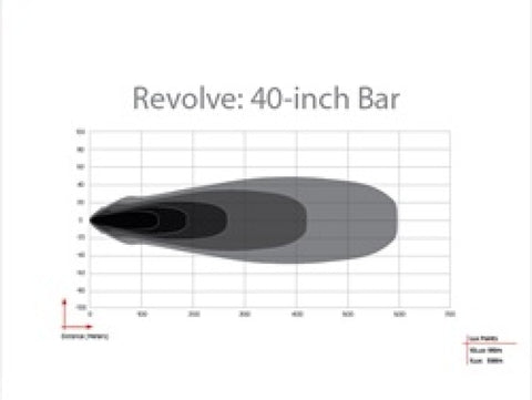 Rigid Industries Revolve 40in Bar w/Amber Trim Ring - 441613