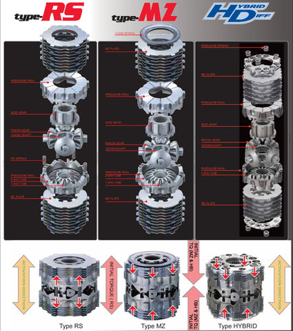 Cusco LSD TYPE MZ 60% LOCK PRESET 1.5 & 2 WAY 55/20 & 55/55 INITIAL 8-10K FRS/BRZ Specify Cam Setti - LSD 986 KT15/KT2