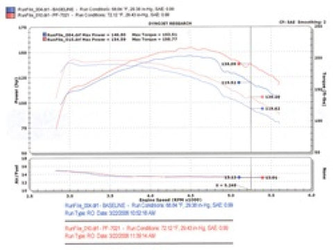 Injen 94-04 S10 Sonoma Jimmy Blazer 4.3L V6 Wrinkle Black Power-Flow Air Intake System - PF7021WB