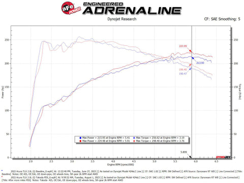 AFE Momentum Intake System w/ Pro Dry S Filter 2021+ Acura TLX - 56-70052D