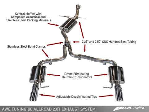 AWE Tuning Audi B8.5 All Road Touring Edition Exhaust - Dual Outlet Polished Silver Tips - 3015-32016