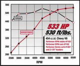 Edelbrock Performer RPM 454 Rect Manifold - 7163