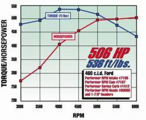 Edelbrock Performer RPM 460 Manifold - 7166