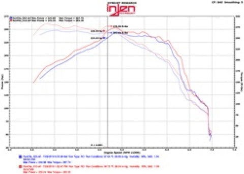 Injen 16-20 Chevy Camaro 2.0L 4 Cyl Full 3in Cat-Back Stainless Steel Exhaust w/SS Flanges & Y Pipe - SES7300