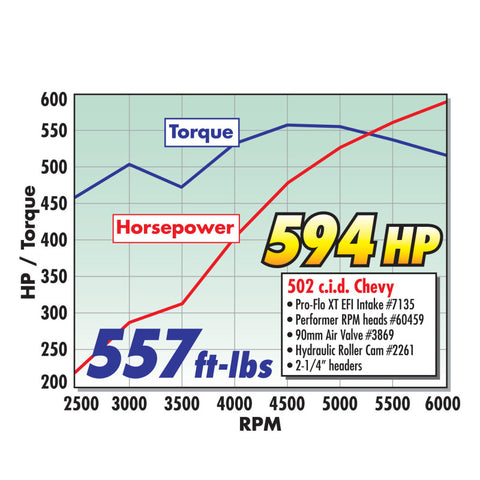 Edelbrock Single Perf RPM 454-0 BBC O-Port Head Comp - 60459