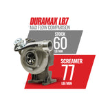 BD Diesel Duramax Screamer Turbo - 2001-2004 Chevrolet LB7 6.6L VICU/VIDR - 1045837