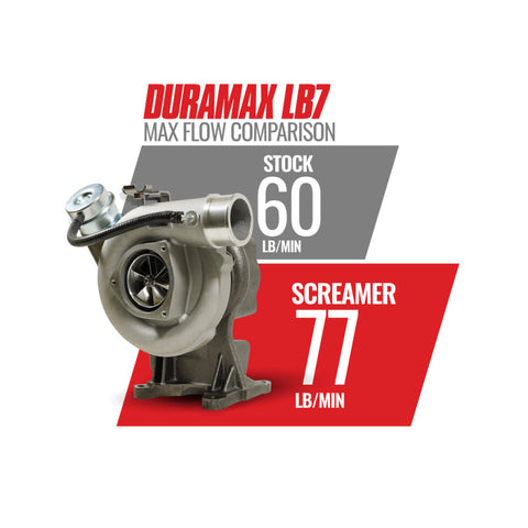 BD Diesel Duramax Screamer Turbo - 2001-2004 Chevrolet LB7 6.6L VICU/VIDR - 1045837