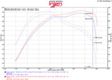 Injen 14-16 Jeep Grand Cherokee 3.0L V6 Turbo Wrinkle Black Short-Ram Intake w/MR Tech & Heatshield - PF5014WB