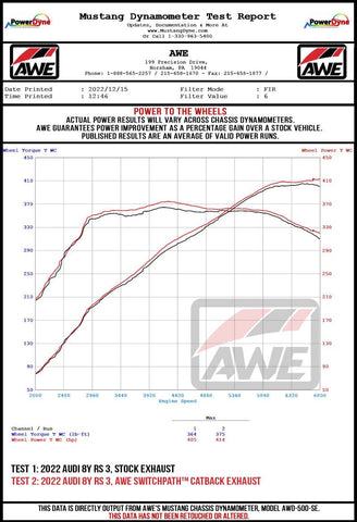 AWE Tuning Audi 22-23 8Y RS3 Cat-Back SwitchPath Exhaust (No Tips) - 3025-31389