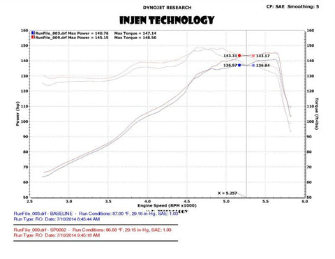 Injen 13-20 Ford Fusion 2.5L 4Cyl Polished Short Ram Intake with MR Tech and Heat Shield - SP9062P