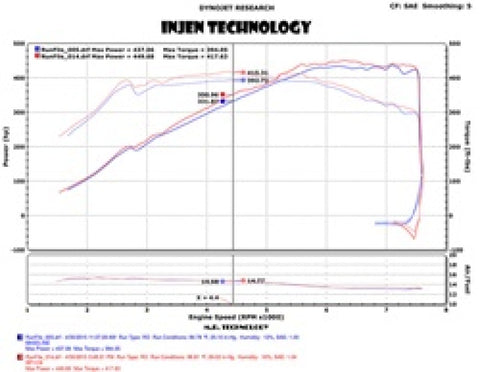 Injen 2015 M3/M4 3.0L Twin Turbo Polished Short Ram 2pc. Intake System w/ MR Technology - SP1116P