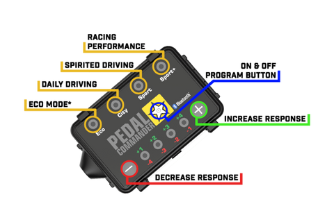 Pedal Commander Infiniti/Mercedes-Benz/Nissan/Smart Throttle Controller - PC15