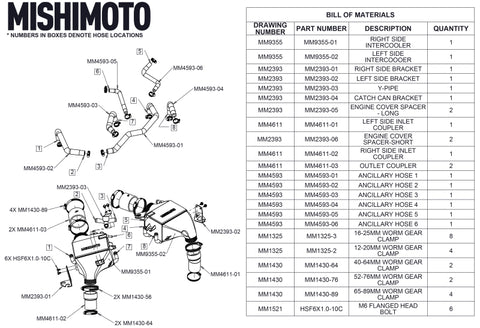 Mishimoto 2016+ Infiniti Q50/60 3.0T Performance Air-To-Water Intercooler Kit - MMINT-Q50-16