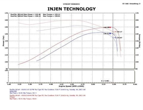 Injen 09-11 Dodge Ram 3.7L V6 Wr Black Tuned Air Intake System w/ MR Tech/Web Nano-Fiber Dry Filter - PF8055WB