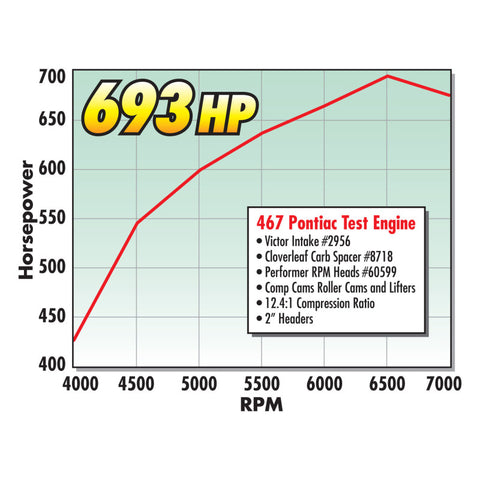 Edelbrock Single Perf Pontiac 72cc Head Comp - 60599