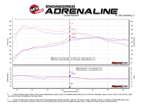 aFe Twisted Steel Street Series Down-Pipe 14-19 MINI Cooper S L4-2.0L (t) - 48-36322-HC